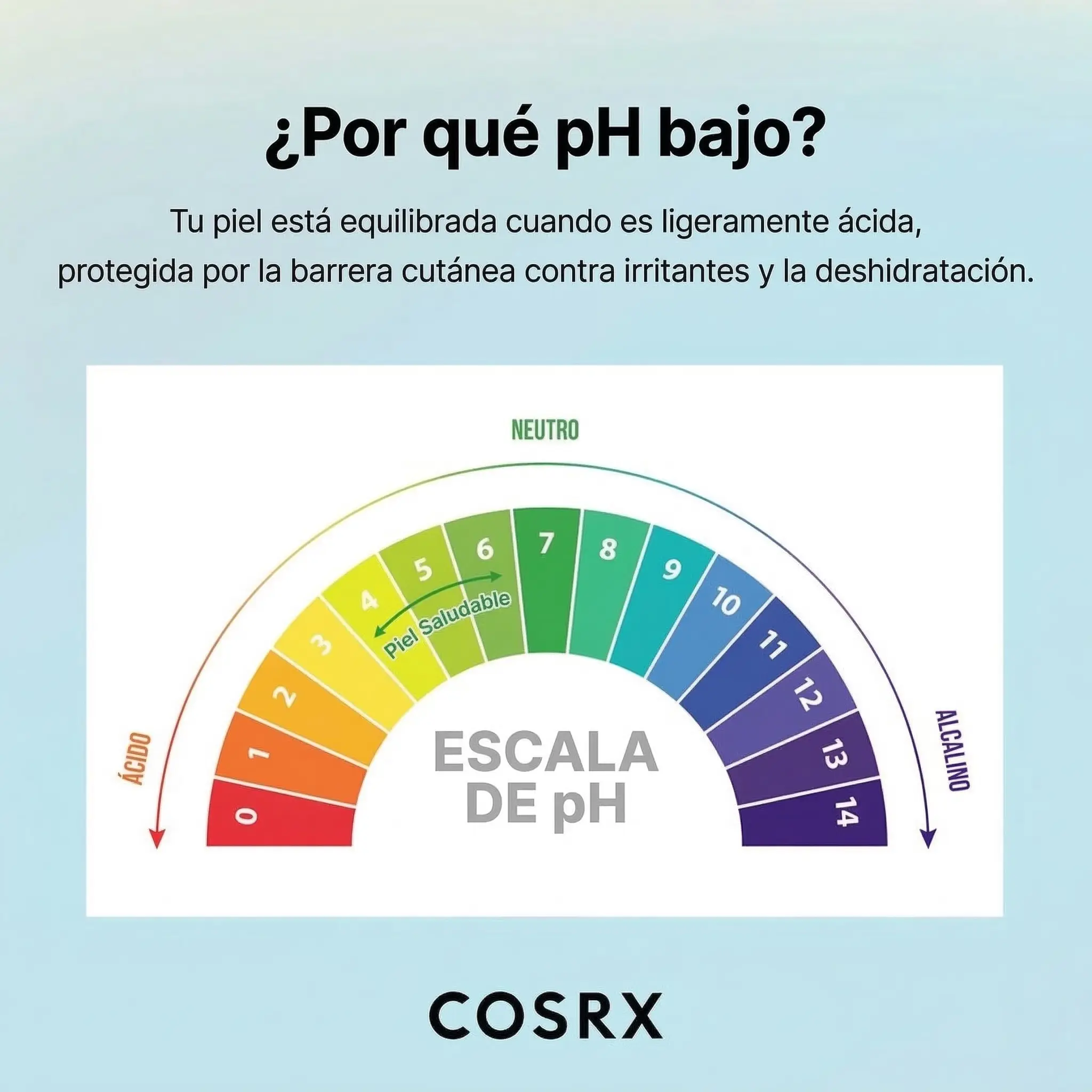 El COSRX Low pH Good Morning Gel Cleanser 3